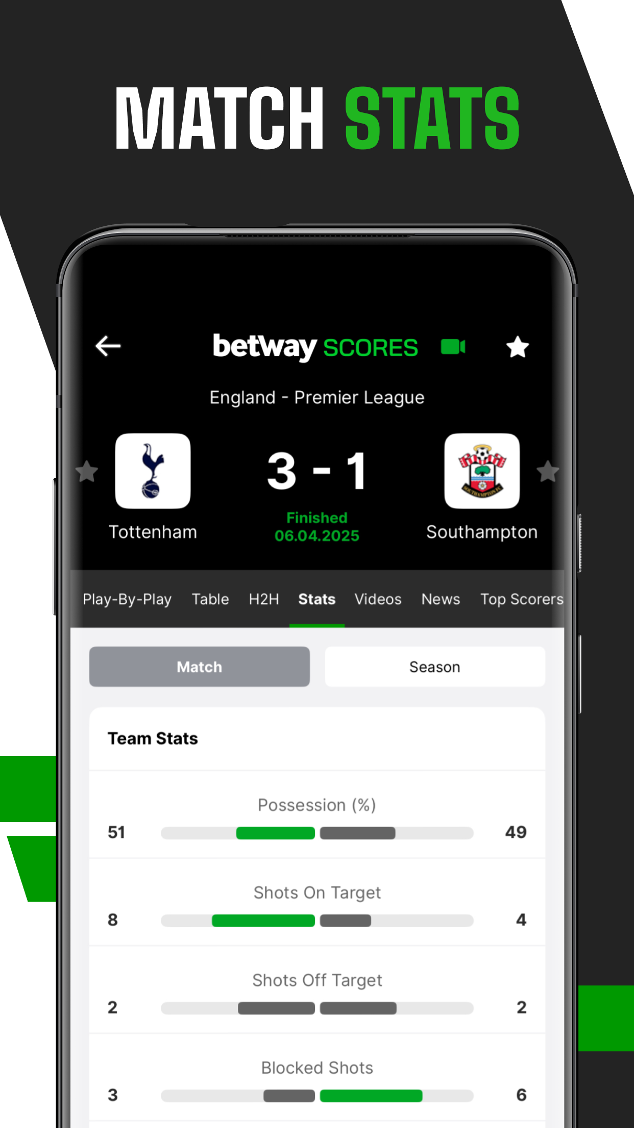 Betway app