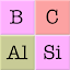 Elements & Periodic Table Quiz