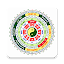 La bàn phong thủy