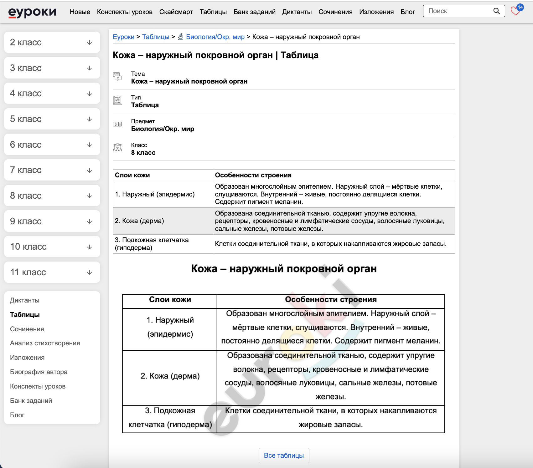 Скачайте и запустите ОК ГДЗ на ПК или Mac (Эмулятор)