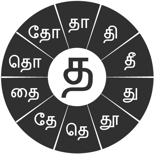 Swarachakra Tamil Keyboard