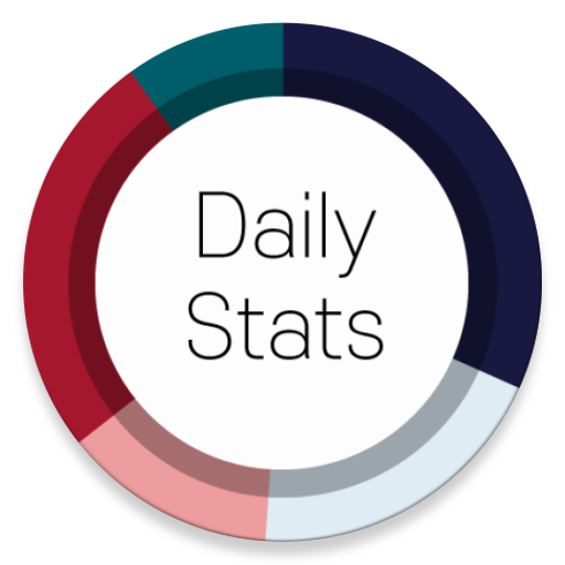 DailyStats - Daily report that