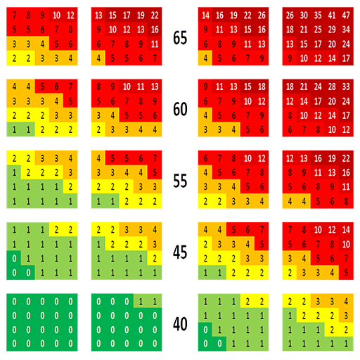 SCORE, SCORE2 Risk Scale