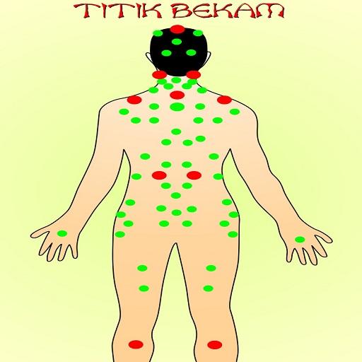 Titik Bekam Sunnah