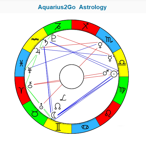 Aquarius2Go Astrology