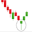 Candlestick Patterns